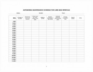 Car Maintenance Checklist | Car Maintenance Schedule