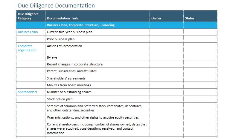 Find out more about Due Diligence Checklist For Buying A Business