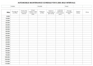 Free Preventive Maintenance Checklist