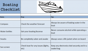 Boating Checklist