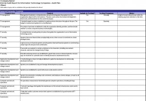 Information Technology Audit Checklist Template from checklisttemplate.net