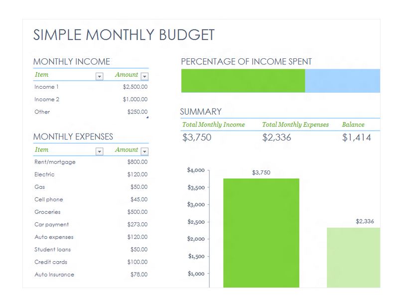 Monthly Budget Checklist | Monthly Budget Template