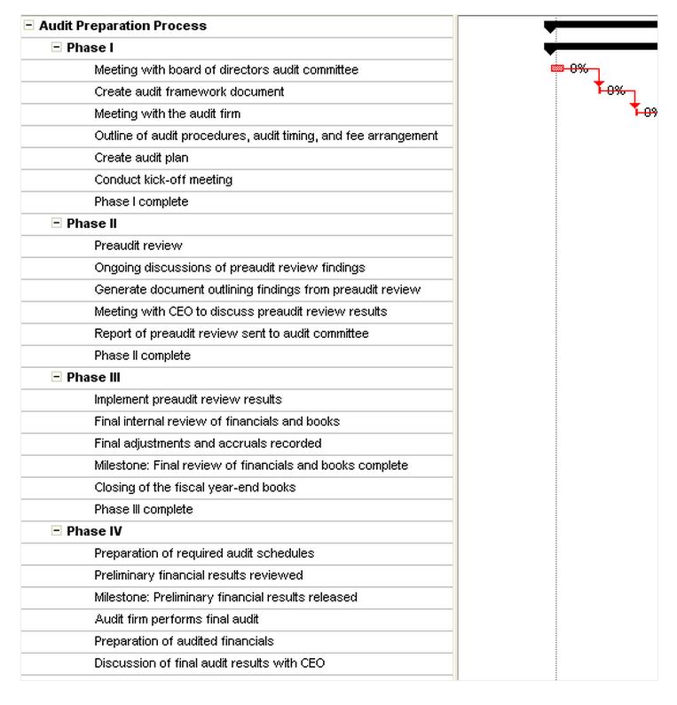 audit-preparation-checklist-audit-planning-checklist