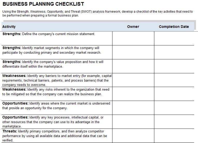 business continuity plan testing schedule