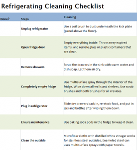 Fridge Cleaning Checklist