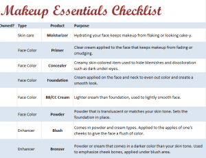 Makeup Essentials Checklist