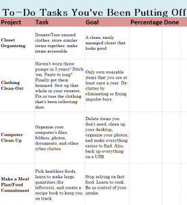 To-Do Tasks You’ve Been Putting Off Checklist